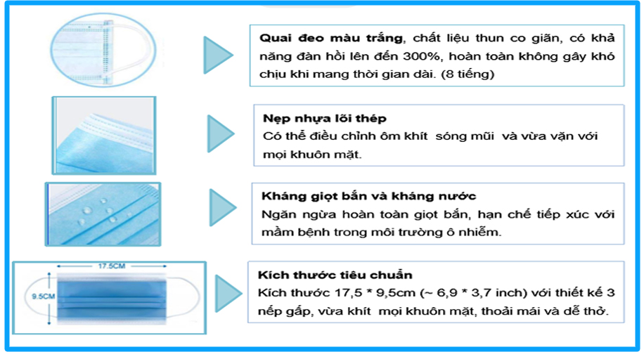 cách đeo Khẩu trang y tế trẻ em